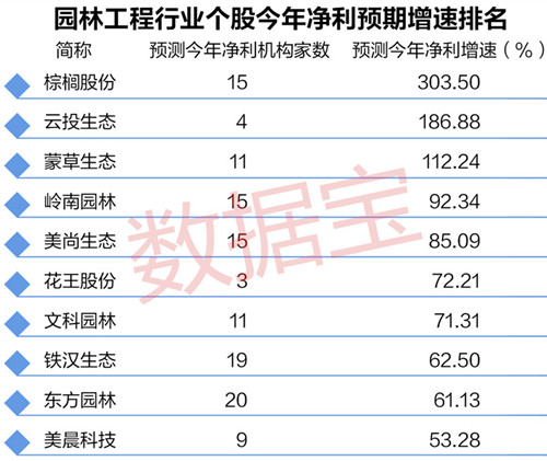  柏林联合升至积分榜次席创历史  